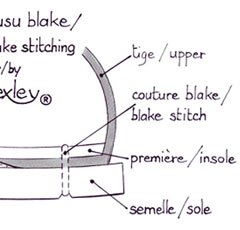 Savoir-faire Charles de Nevel