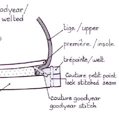 Savoir-faire Charles de Nevel